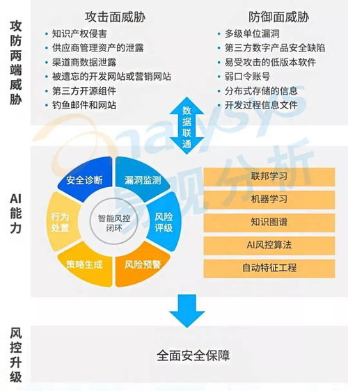 2022年企業(yè)數(shù)字化技術(shù)應(yīng)用10大趨勢發(fā)布，從智能制造到生物技術(shù)融合新篇