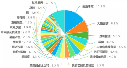 如何避免產(chǎn)品過(guò)氧化值超標(biāo)