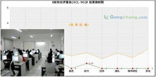 供應(yīng)昆明SPCS【哪家便宜】 昆明本土心理咨詢_辦公、文教_世界工廠網(wǎng)中國(guó)產(chǎn)品信息庫(kù)