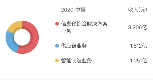 匯金股份股價(jià)應(yīng)聲上揚(yáng)超163 是搭乘數(shù)字貨幣還是市場(chǎng)誤讀
