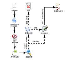 【濟(jì)南專(zhuān)利申請(qǐng)的好處】?jī)r(jià)格,廠(chǎng)家,圖片,專(zhuān)利,濟(jì)南恒標(biāo)知識(shí)產(chǎn)權(quán)咨詢(xún)銷(xiāo)售部銷(xiāo)售部-中國(guó)行業(yè)信息網(wǎng)