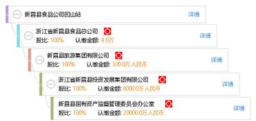新昌縣食品公司回山站 工商信息 信用報(bào)告 財(cái)務(wù)報(bào)表 電話(huà)地址查詢(xún) 天眼查